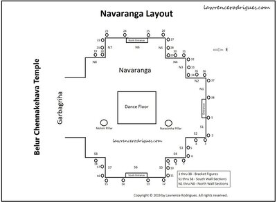 Chennakeshava temple, Beluru, Navaranga floor-plan